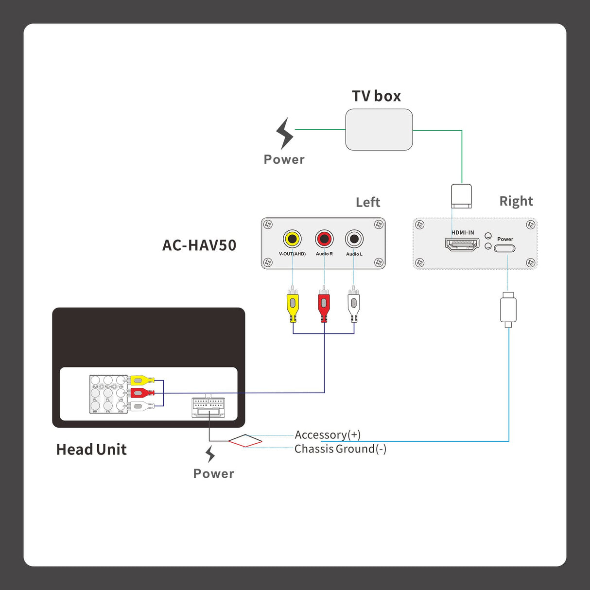 ATOTO AC-HAV50 Videoausgangsadapter – HDMI zu AHD Videokonverter – für alle ATOTO Autoradios (nicht kompatibel mit ATOTO A6Y Serie, A6KL Serie, SA102 Serie)