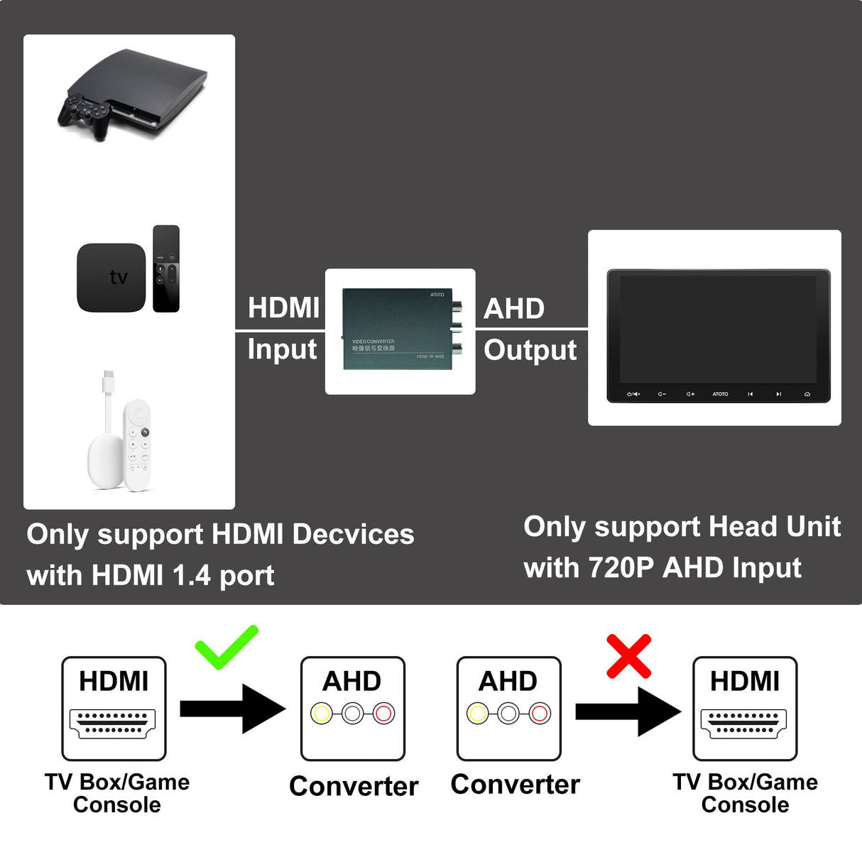 ATOTO AC-HAV50 Videoausgangsadapter – HDMI zu AHD Videokonverter – für alle ATOTO Autoradios (nicht kompatibel mit ATOTO A6Y Serie, A6KL Serie, SA102 Serie)