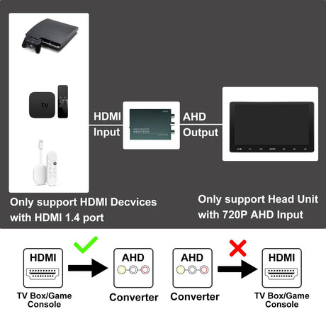 ATOTO AC-HAV50 Videoausgangsadapter – HDMI zu AHD Videokonverter – für alle ATOTO Autoradios (nicht kompatibel mit ATOTO A6Y Serie, A6KL Serie, SA102 Serie)