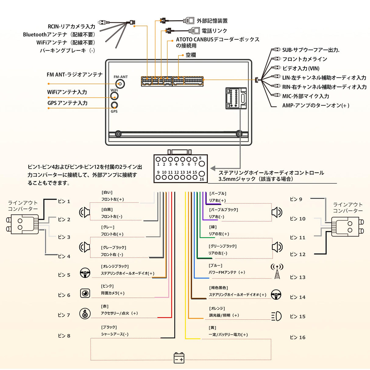 A6G2B7PF-2024 7インチ 2DIN Android カーナビ ディスプレイオーディオ