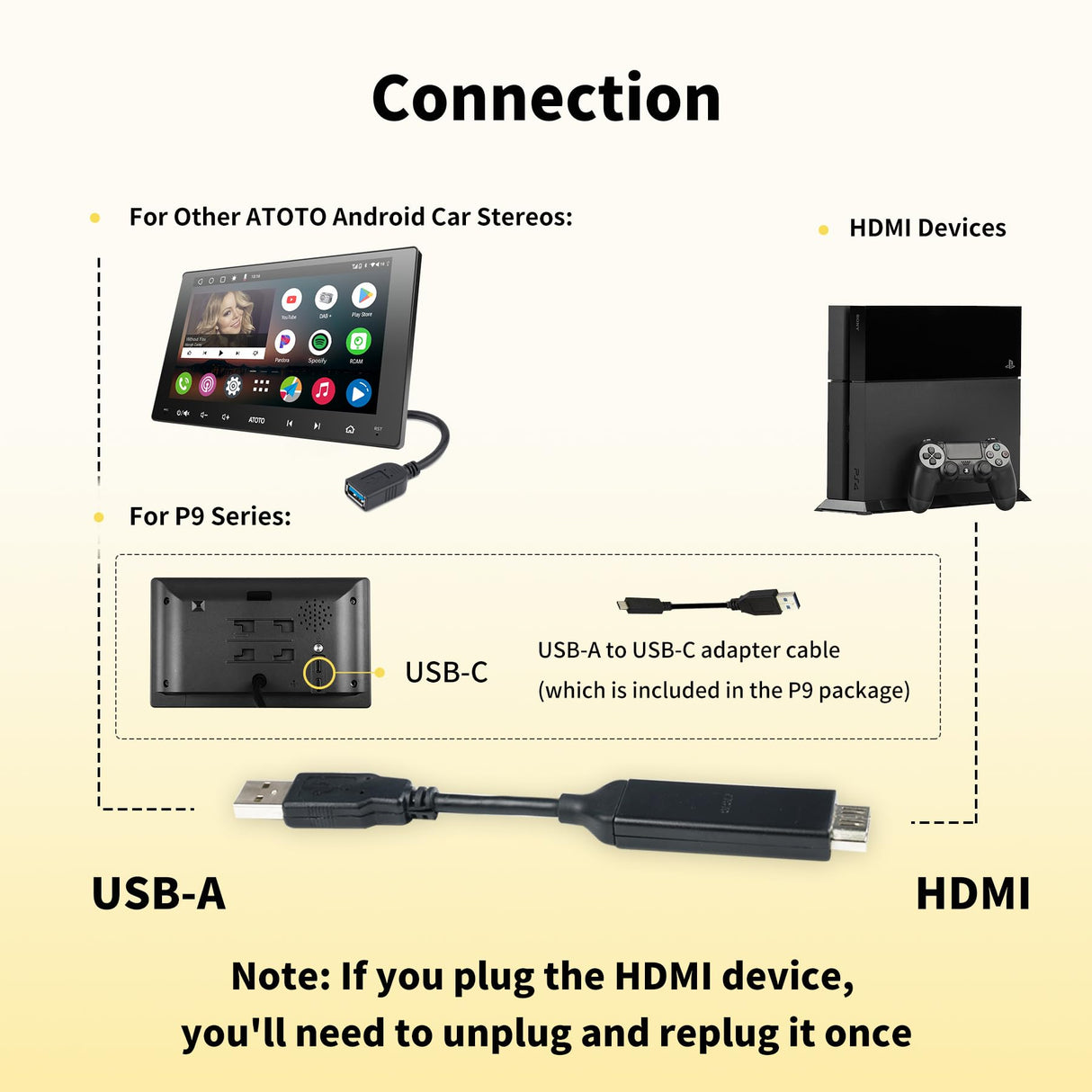 ATOTO AC-HBV86 Câble Adaptateur HDMI vers USB A, 13.8cm/5.43 Pouce, connecter des boîtiers TV/manettes de Jeu aux appareils Android (P9 / A6 / S8 GEN2 Series), Spectacles et Jeux télévisés