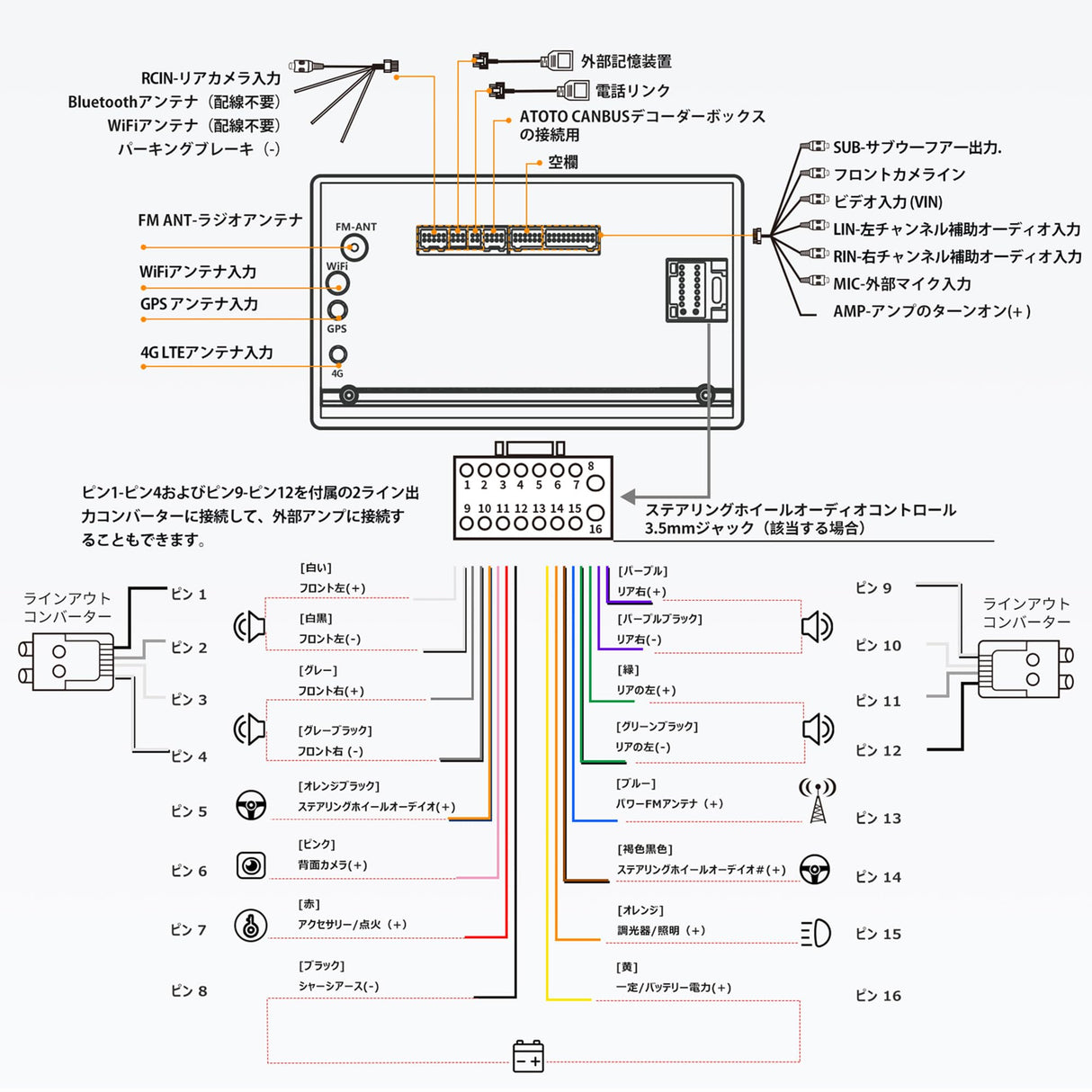 【4G LTE】ATOTOZONE A6 2DIN 4G+64G Androidオーディオ一体型カーナビ、7インチQLEDディスプレイオーディオ、Androidナビ、ワイヤレスCarPlay/Android Auto、Wi-Fi/USB/BTテザリング、デューアルBluetooth、ミラーリンク、GPSトラッキング、HD LRV、A6G2B7PL