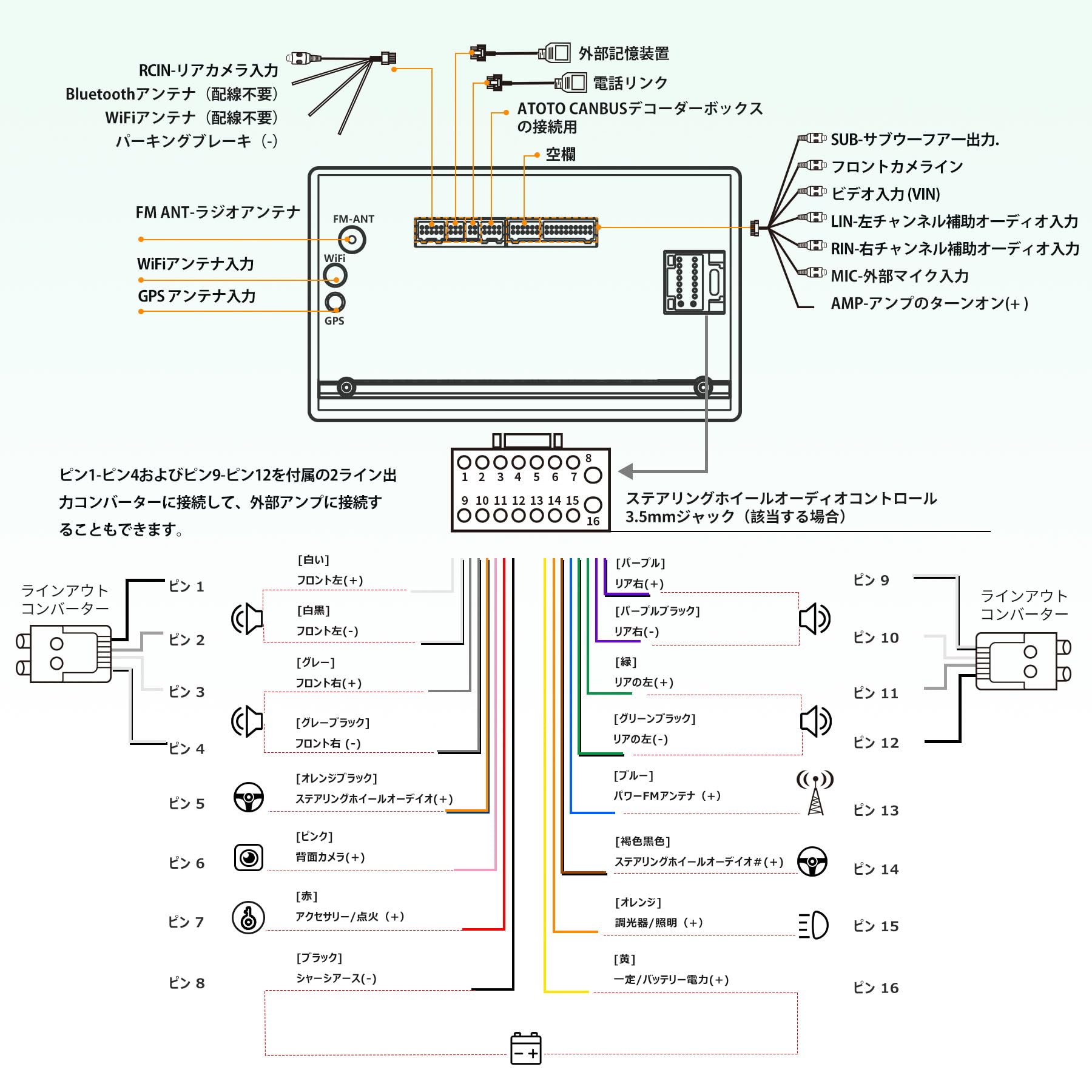 4G+64Gアンドロイド] ATOTO A6 2 DIN Androidオーディオ一体型カーナビ、7インチ 1280*720 QLEDディ