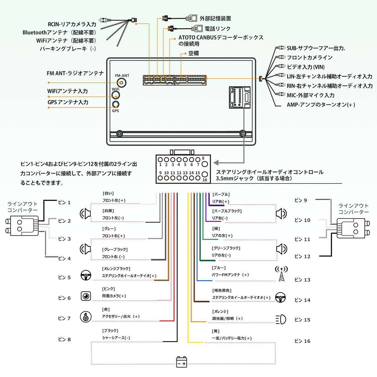 A6G2C7PP 7インチ 2DIN ディスプレイオーディオ Android カーナビ