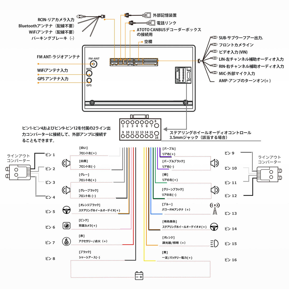 A6PF Android カーナビ 2din オーディオディスプレイ、ワイヤレスCarPlay/Android Autoカーナビ 7インチ、チディスプレイオーディオ2GB+32GB オーディオレシ デュアル Blue-tooth/Wi-Fi、ミラーリンク、タッチスクリーン、1280*720 QLED、GPS トラッキング、HD LRV、アイ A6G2C7PF-新