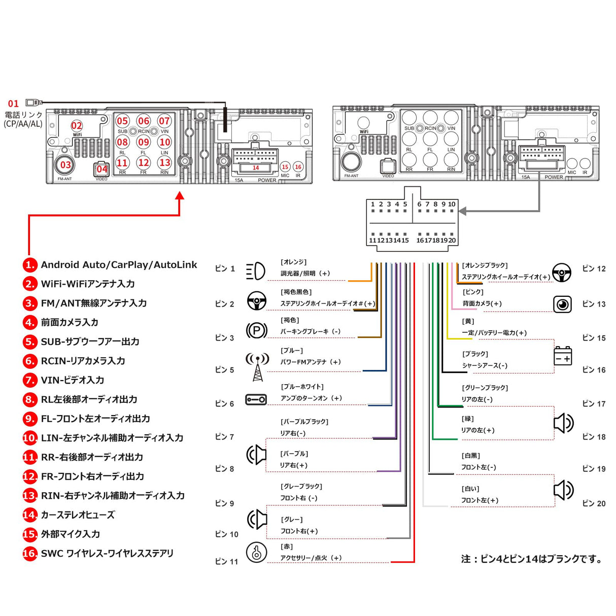 F7G1A5WE 5インチ 1DIN ディスプレイオーディオ