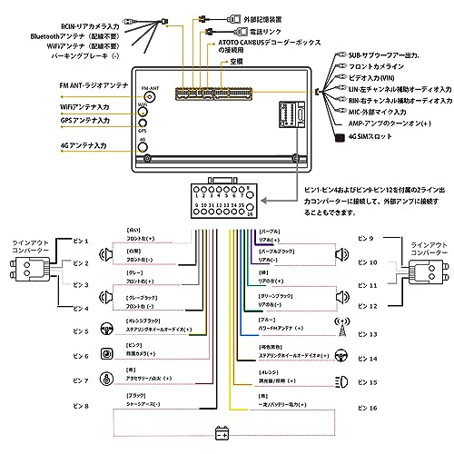 S8G2B74MS 7インチ 2DIN Android ディスプレイオーディオ