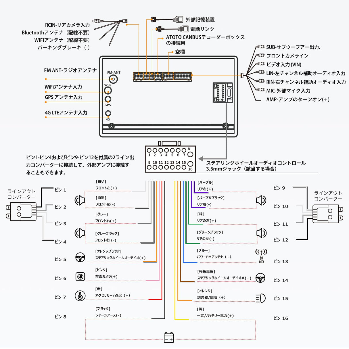 A6G2A7PL 7インチ 2DIN Android ディスプレイ オーディオ