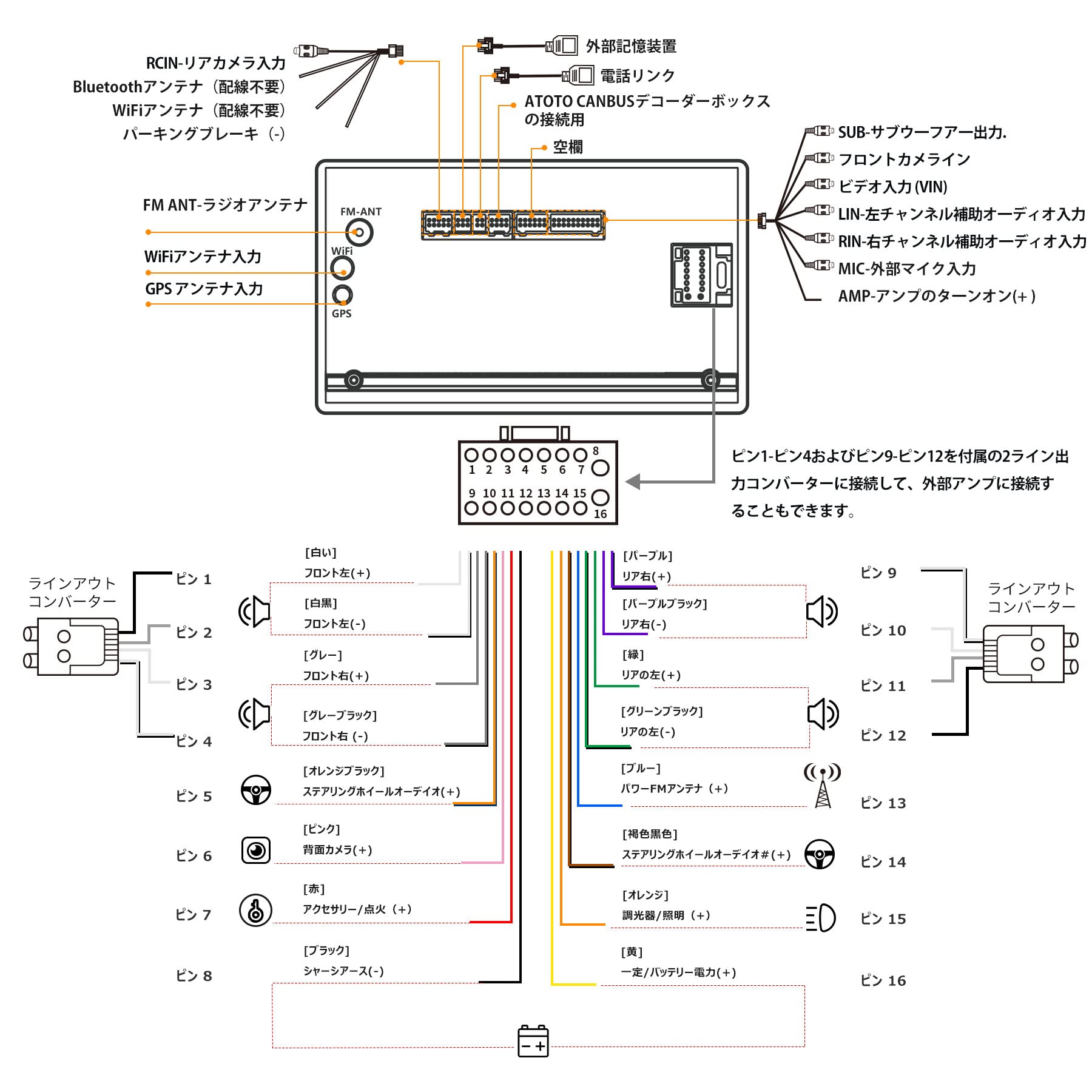 ATOTO A6 PF Androidカーナビ、ダブルDINカーステレオ、ワイヤレスCarPlay、ワイヤレスAndroid Auto、ディ