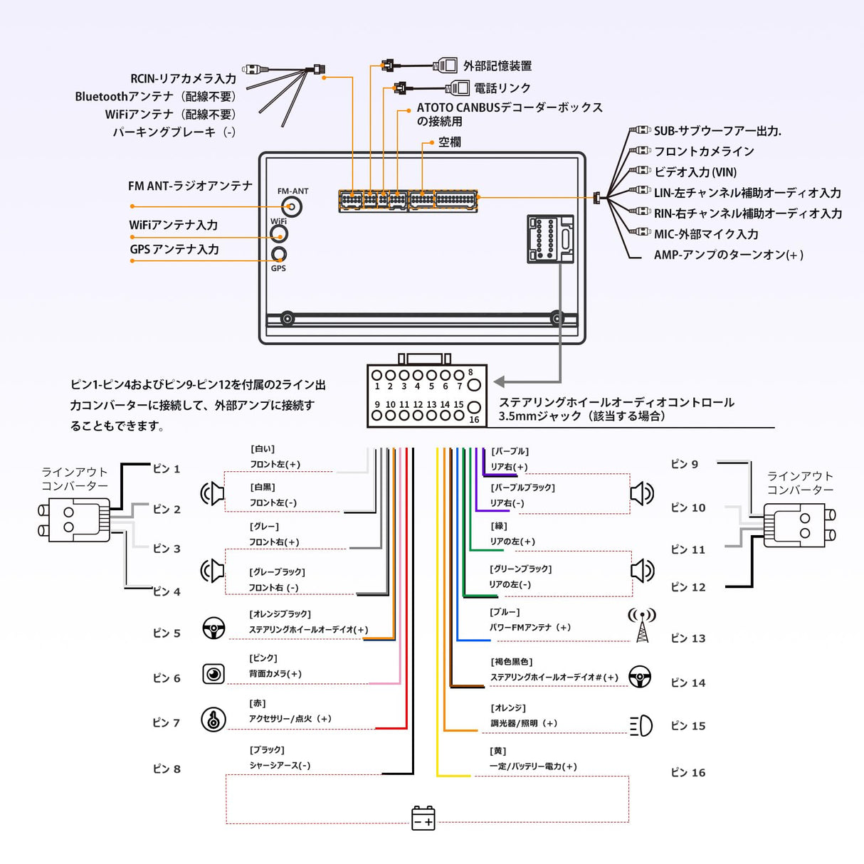 A6G209PF 9インチ 2DIN ディスプレイオーディオ Android カーナビ