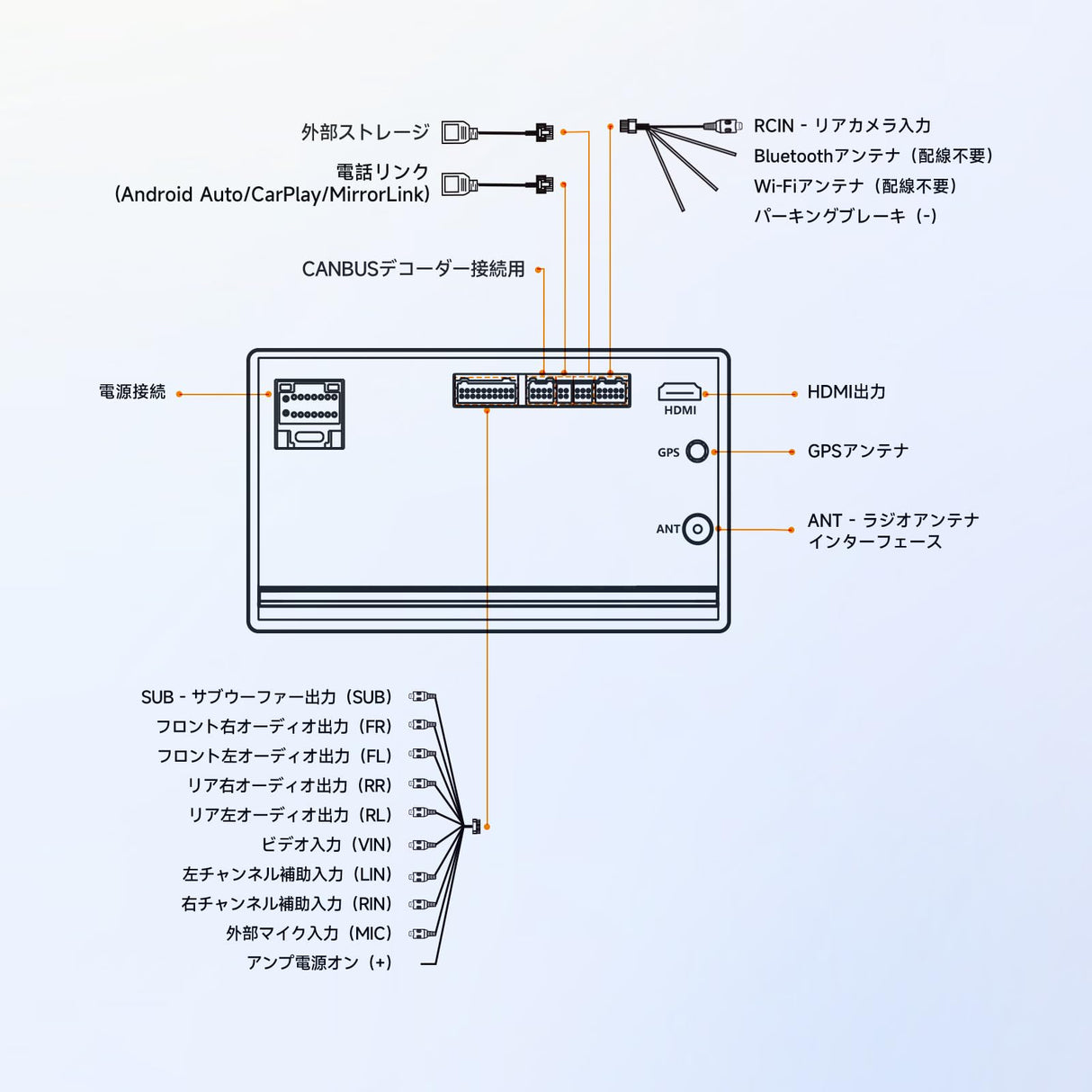 ATOTOZONE A5L 7インチ 2DIN カーナビ ワイヤレスCarPlay&Android Auto搭載 トヨタ車対応 タッチスクリーンディスプレイオーディオ Wi-Fi/BTテザリング 48バンドEQ DSP Bluetooth ミラーリンク 2G+32G FM/AUX/TF