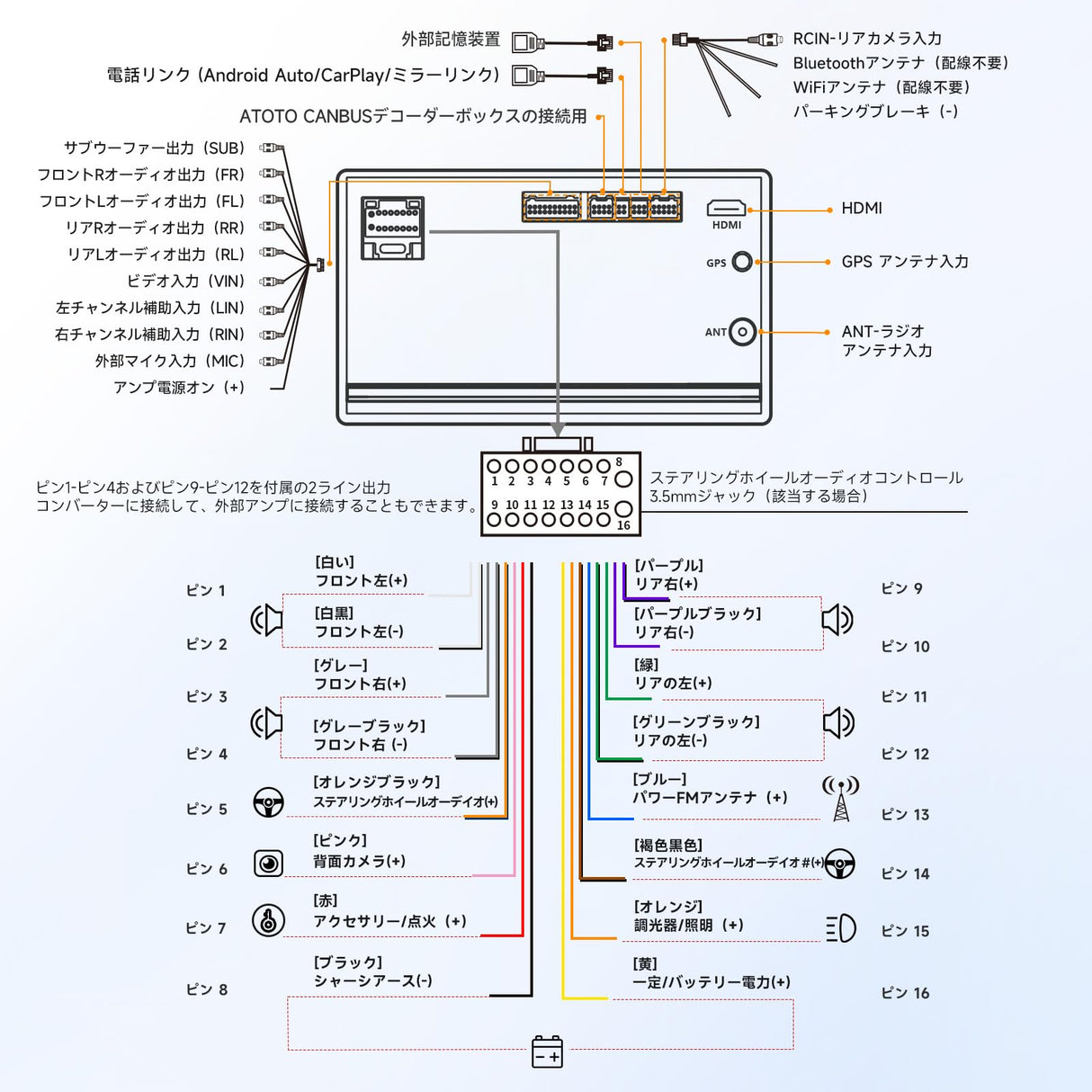 ATOTOZONE A5L 9インチ 2DINカーステレオ、ワイヤレスカープレイとAndroid Auto対応 ミラーリンク、タッチスクリーンカーオーディオレシーバー、バックアップカメラ付き、2+32G、24バンドEQ、Bluetooth、FM/AM、スプリットスクリーン機能 全車対応