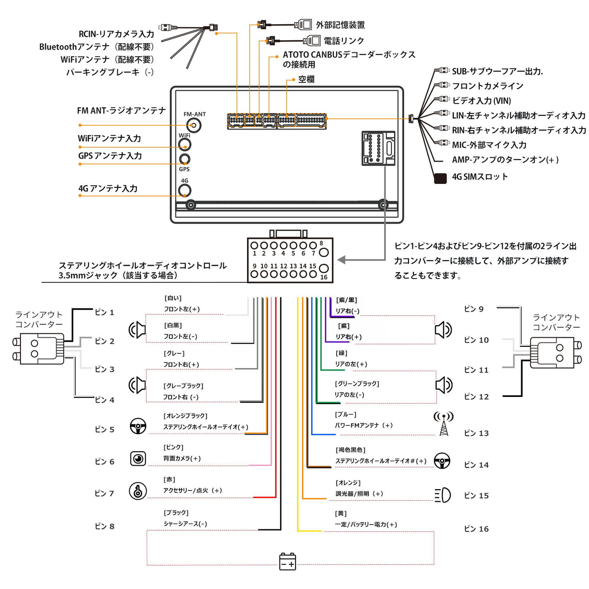 ATOTO S8 8コア 2DIN 9インチQLED Android ディスプレイオーディオ、4G+32G アンドロイドナビ、ワイヤレスCarPlay & Android Auto、4G LTE/Wi-Fi/BT/USB テザリング、デュアル Bluetooth、MirrorLink、HD LRV入力 バックカメラ、DSP内蔵、SCVC、GPS トラッキング