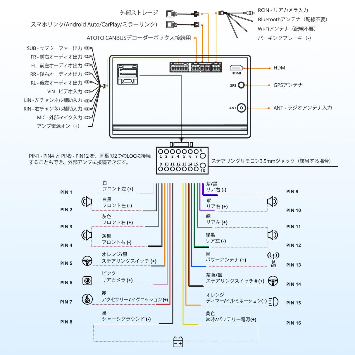 A5L ダブルDINカーステレオ | 7インチHDタッチスクリーン | 2GB+32GBメモリ | Bluetooth &amp; WiFi 接続対応 | GPSナビゲーション | 無線&amp;聴く Android Auto &amp; CarPlay対応 | AIアシスタント機能搭載