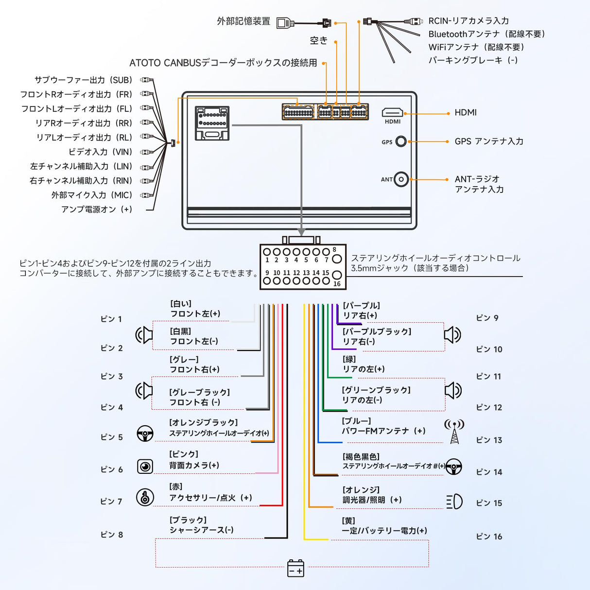 ATOTOZONE A5L Android 2DIN ディスプレイオーディオ、7インチアンドロイドナビ、Wi-Fi/BT テザリング、1280*720 カーステレオBluetooth、CarPlay&amp;Android Autoワイヤレス、内蔵DS​​P、MirrorLink、2G+32G、FM/AUX/USB/TF再生、HD入力バックカメラ、GPSトラッキング