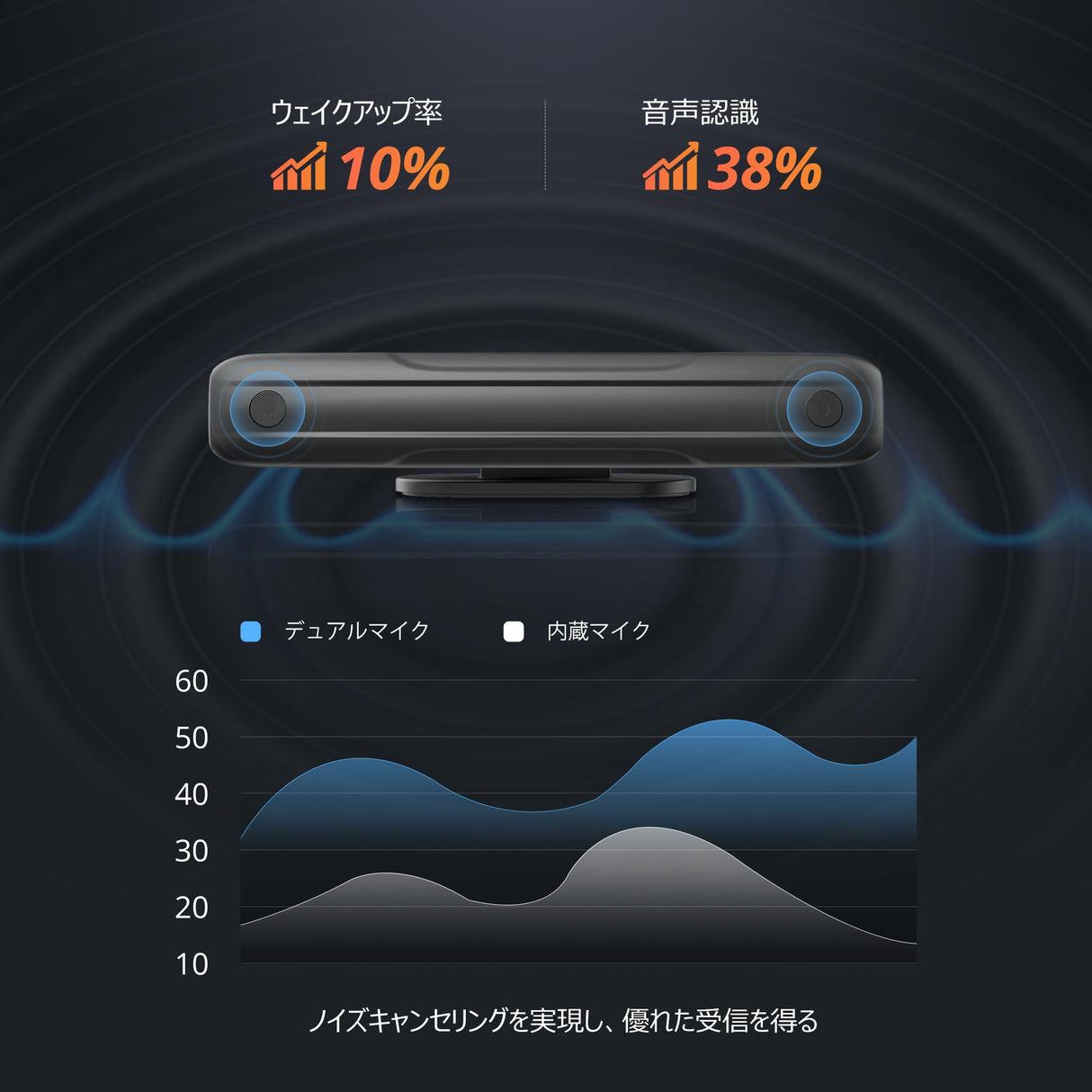 ATOTOZONE AC-MIC20 車両用 ノイズキャンセリング デュアルマイク - 明確な音声コマンドと認識、安定した音声伝送、シリコンデザイン、X10シリーズカーオーディオ専用