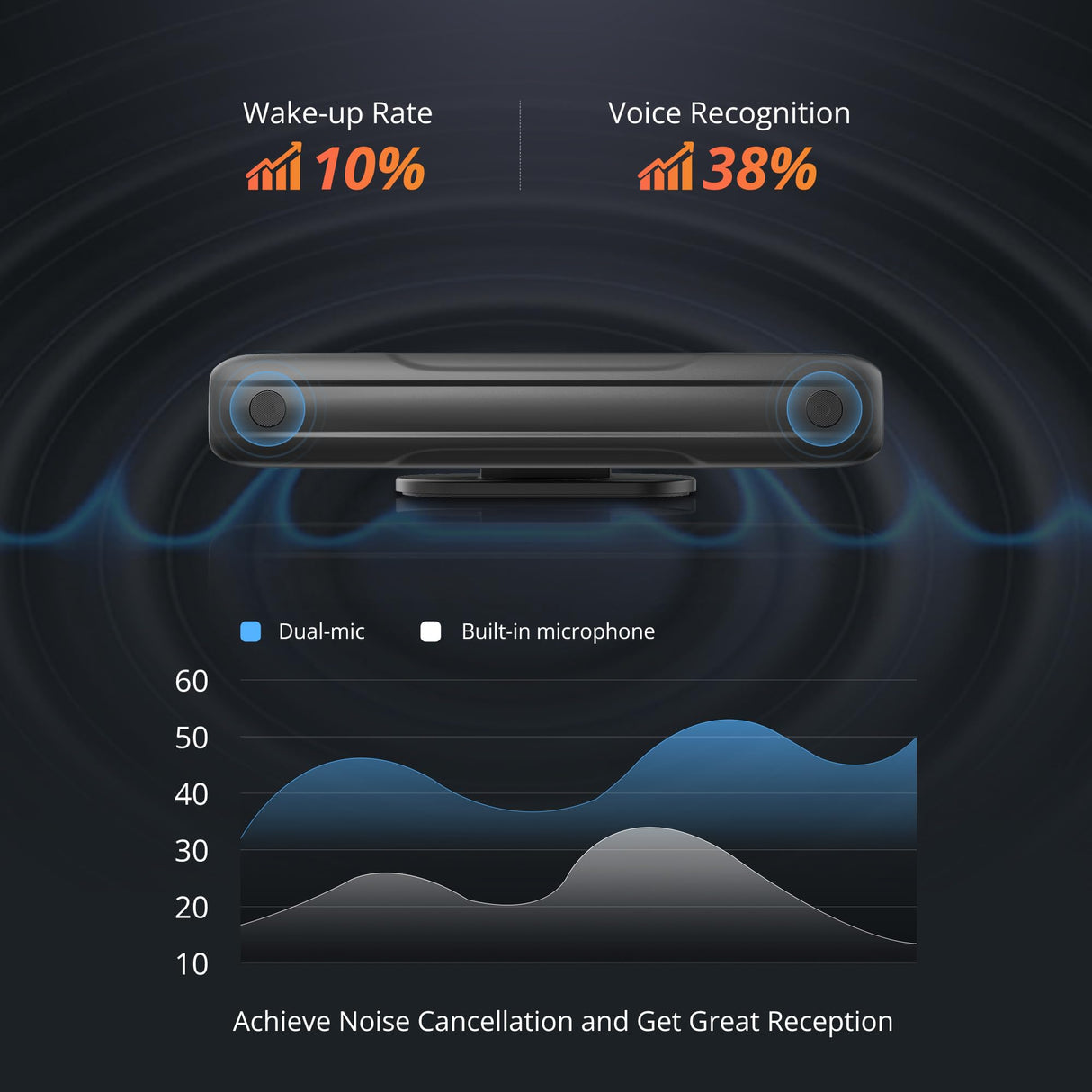 ATOTOZONE AC-MIC20 Double microphone antibruit de voiture avec commandes vocales claires et reconnaissance, transmission vocale stable, design en silicone, compatible uniquement avec autoradio de la